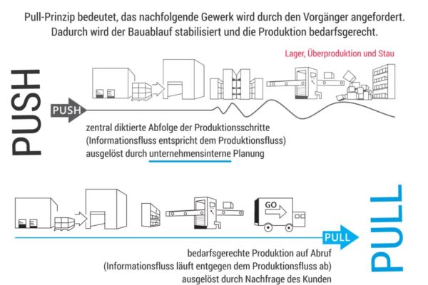 Ihr Planungspartner für Gebäudetechnik und Energie Heizung, Lüftung, Kälte, Sanitär,