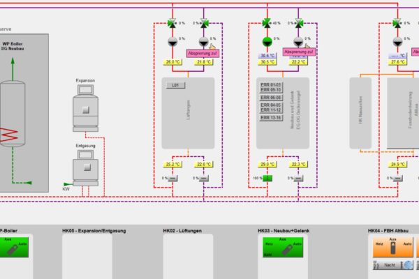 Ihr Planungspartner für Gebäudetechnik und Energie Heizung, Lüftung, Kälte, Sanitär,