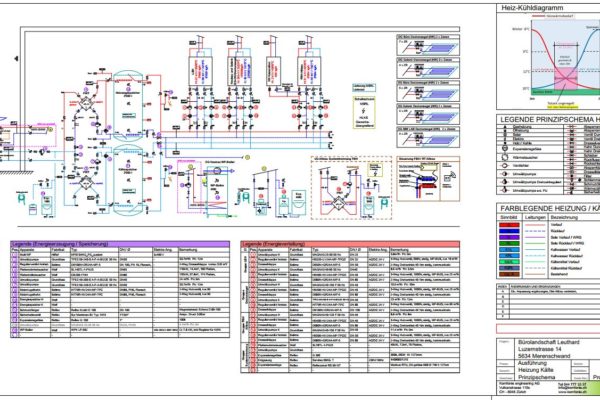 Ihr Planungspartner für Gebäudetechnik und Energie Heizung, Lüftung, Kälte, Sanitär,